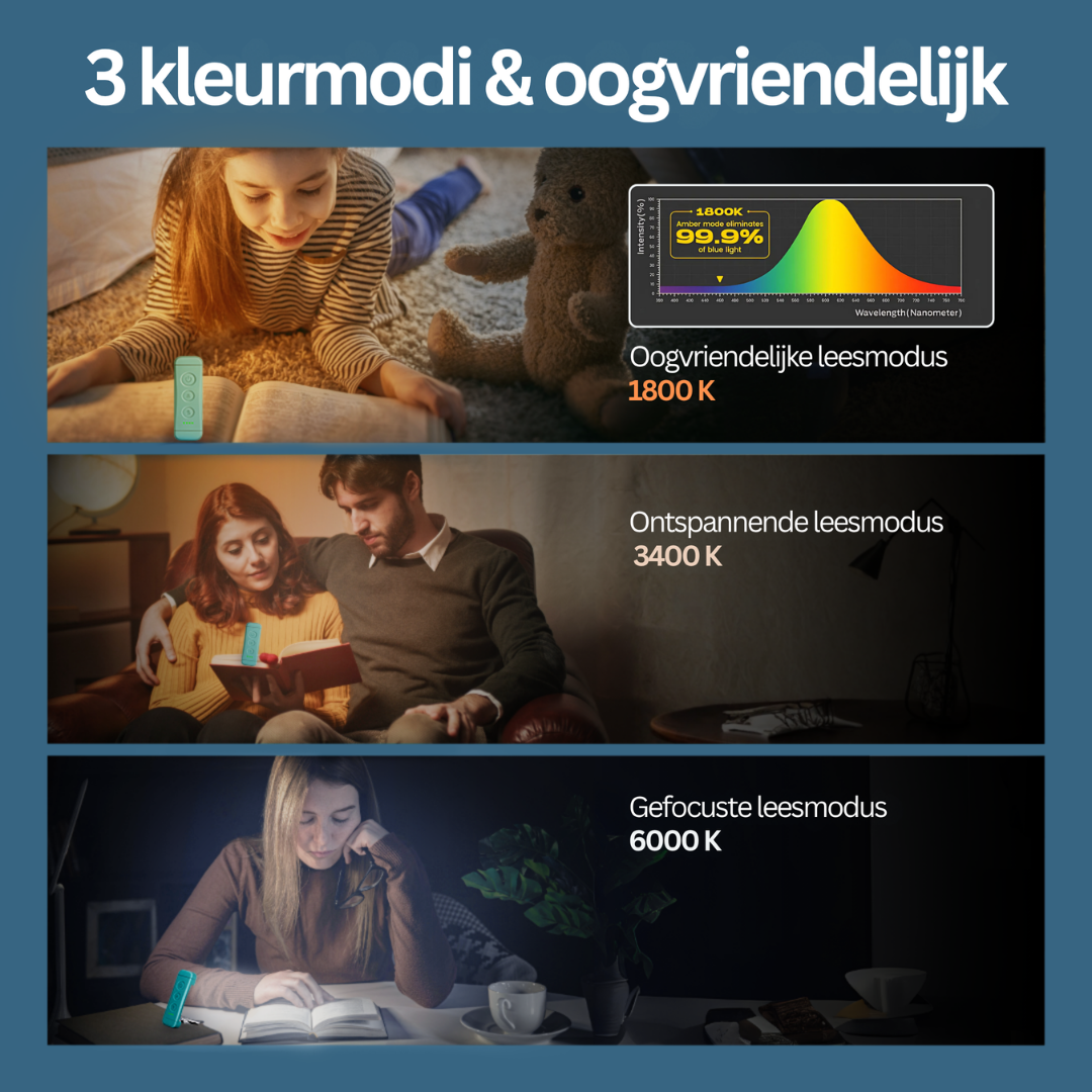 BoekenLicht – Slanke bladwijzer met leeslamp